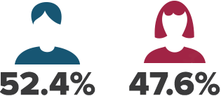 Canadian online dating stats